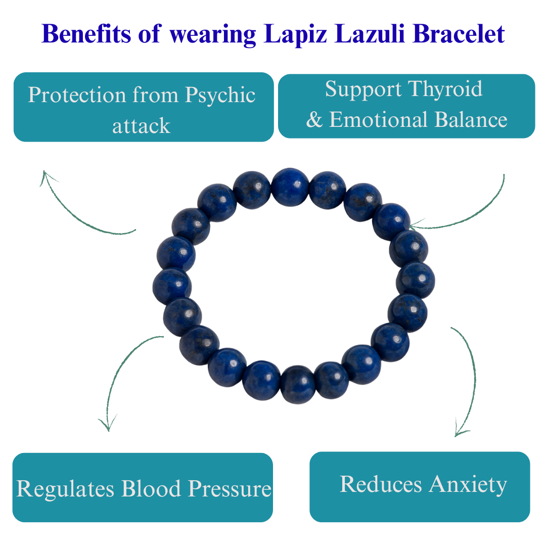 Lapis Lazuli bracelet with benefits listed on a white background
